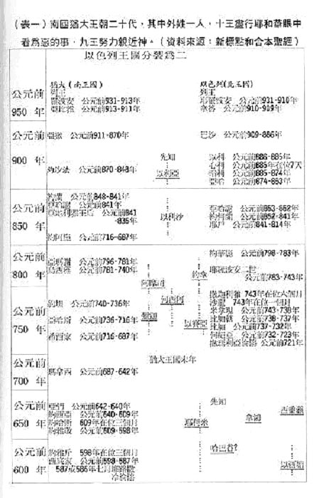 bible005